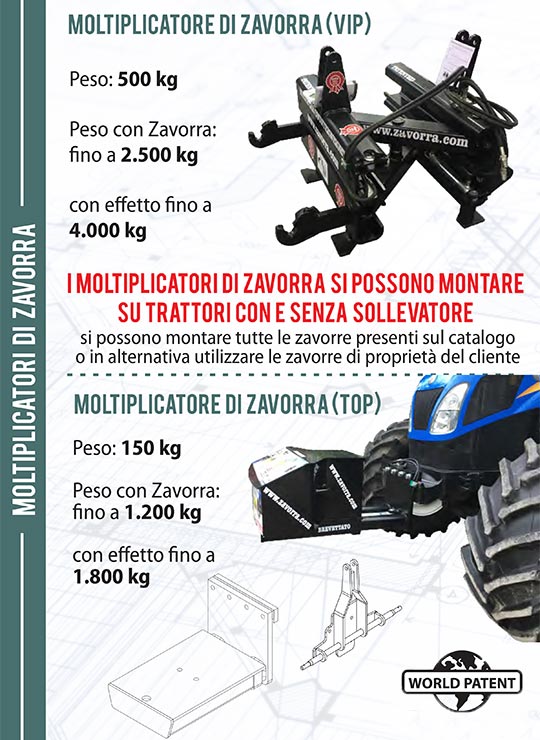 Moltiplicatori di zavorra